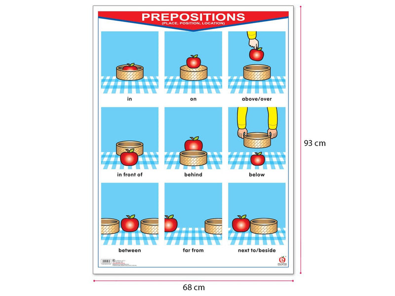 Póster Prepositions - Educatodo material didáctico y juegos educativos - Educatodo