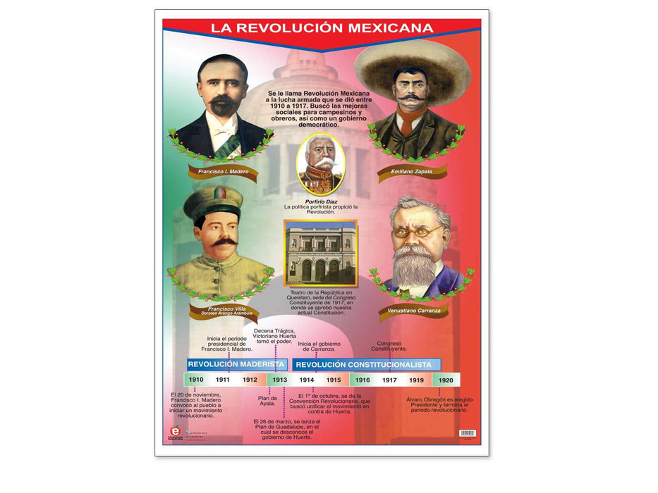 Póster Revolución Mexicana - Educatodo material didáctico y juegos educativos - Educatodo