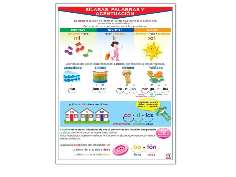 Póster Sílabas Palabras y Acentuación - Educatodo material didáctico y juegos educativos - Educatodo