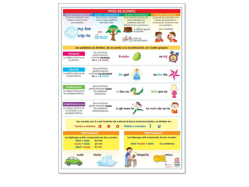Póster Sílabas Palabras y Acentuación - Educatodo material didáctico y juegos educativos - Educatodo