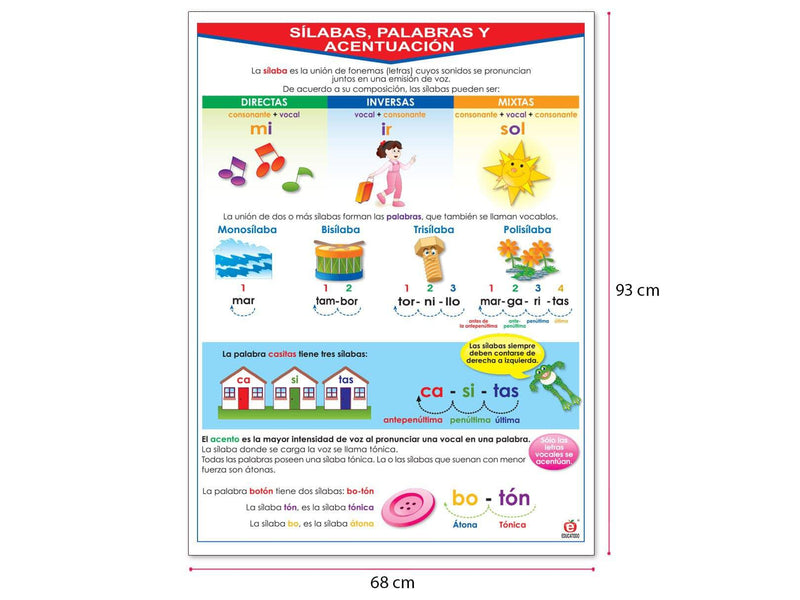 Póster Sílabas Palabras y Acentuación - Educatodo material didáctico y juegos educativos - Educatodo