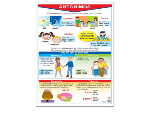 Póster Sinónimos Y Antónimos - Educatodo material didáctico y juegos educativos - Educatodo