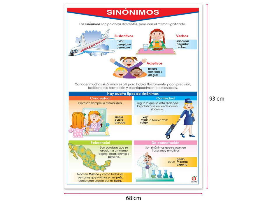 Póster Sinónimos Y Antónimos - Educatodo material didáctico y juegos educativos - Educatodo