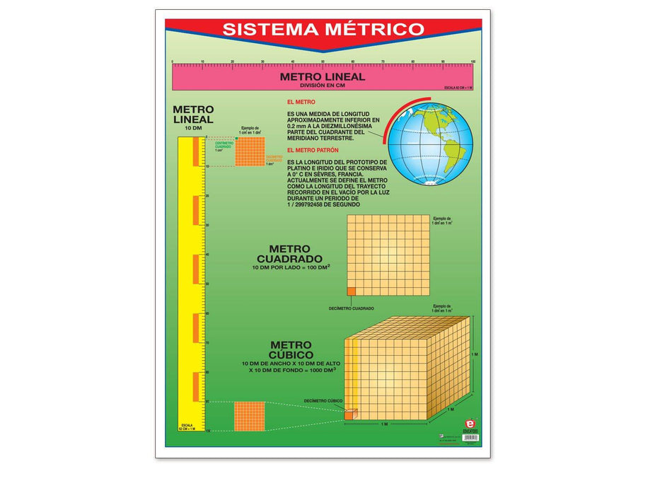 Póster Sistema Métrico - Educatodo material didáctico y juegos educativos - Educatodo