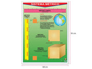 Póster Sistema Métrico - Educatodo material didáctico y juegos educativos - Educatodo