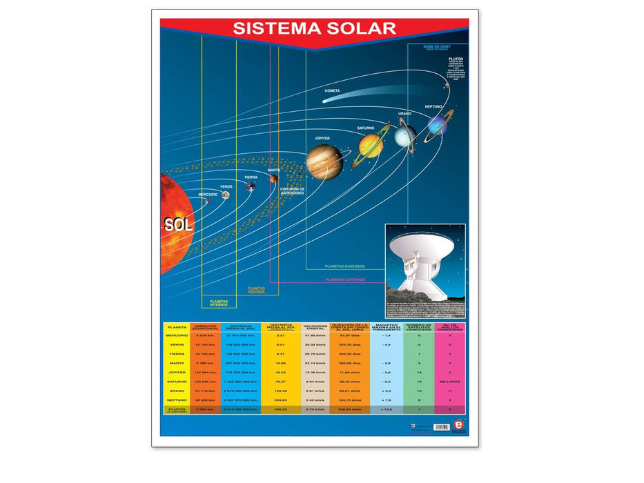 Póster Sistema Solar - Educatodo material didáctico y juegos educativos - Educatodo