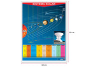 Póster Sistema Solar - Educatodo material didáctico y juegos educativos - Educatodo
