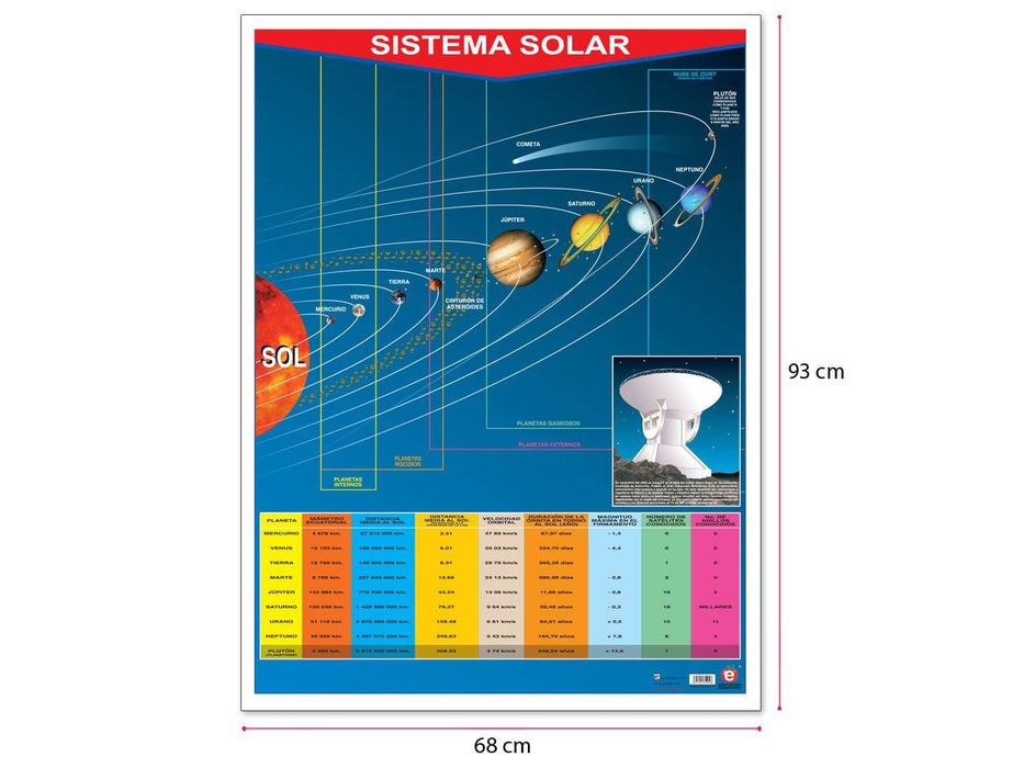 Póster Sistema Solar - Educatodo material didáctico y juegos educativos - Educatodo