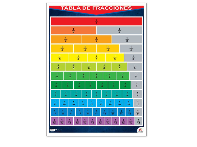 Póster Tabla de Fracciones - Educatodo material didáctico y juegos educativos - Educatodo