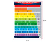 Póster Tabla de Fracciones - Educatodo material didáctico y juegos educativos - Educatodo