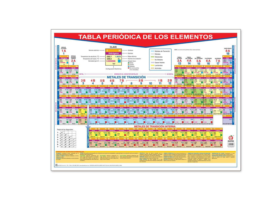 Póster Tabla Periódica de los Elementos - Educatodo material didáctico y juegos educativos - Educatodo
