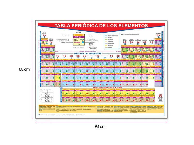 Póster Tabla Periódica de los Elementos - Educatodo material didáctico y juegos educativos - Educatodo