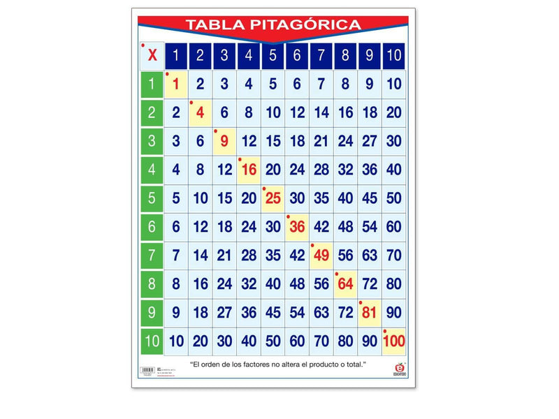 Póster Tabla Pitagórica - Educatodo material didáctico y juegos educativos - Educatodo
