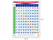 Póster Tabla Pitagórica - Educatodo material didáctico y juegos educativos - Educatodo