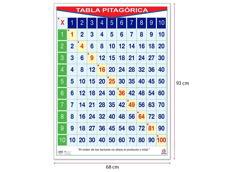 Póster Tabla Pitagórica - Educatodo material didáctico y juegos educativos - Educatodo