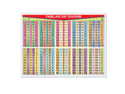 Póster Tablas de Dividir - Educatodo material didáctico y juegos educativos - Educatodo