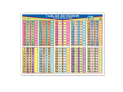 Póster Tablas de Dividir - Educatodo material didáctico y juegos educativos - Educatodo