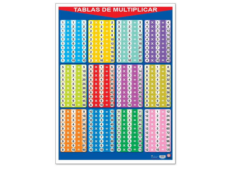 Póster Tablas de Multiplicar - Educatodo material didáctico y juegos educativos - Educatodo