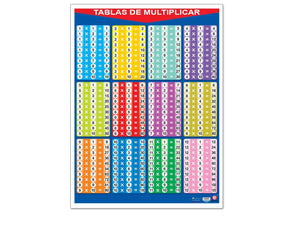 Póster Tablas de Multiplicar - Educatodo material didáctico y juegos educativos - Educatodo