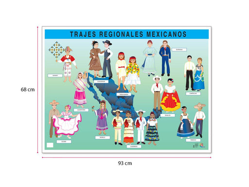Póster Trajes Regionales Mexicanos Azul - Educatodo material didáctico y juegos educativos - Educatodo