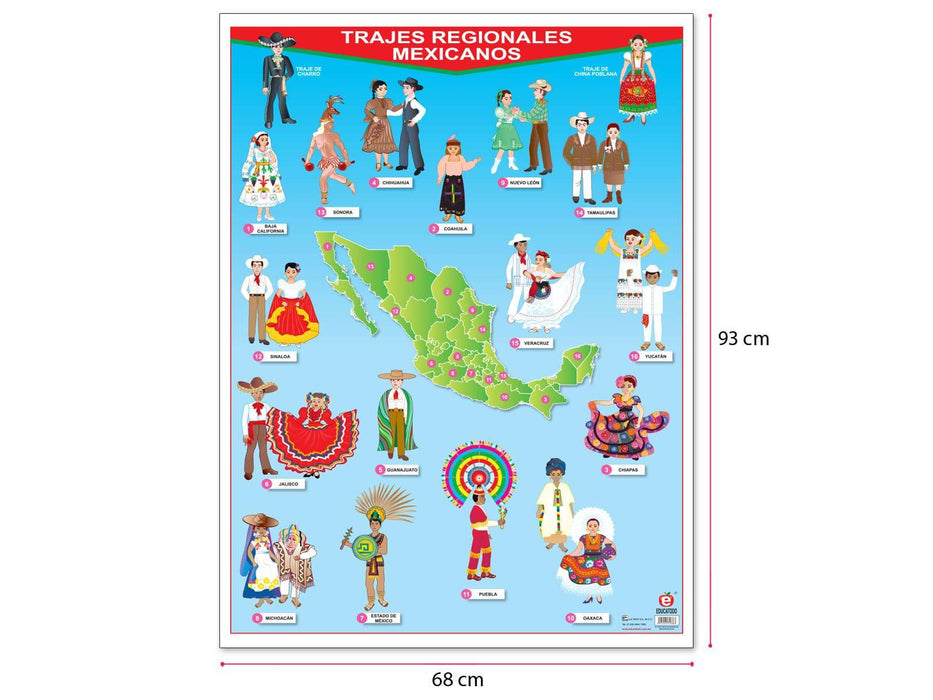 Póster Trajes Regionales Mexicanos Rojo - Educatodo material didáctico y juegos educativos - Educatodo