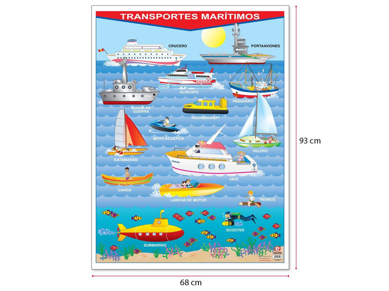 Póster Transportes Marítimos - Educatodo material didáctico y juegos educativos - Educatodo