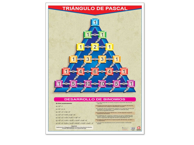 Póster Triángulo de Pascal - Educatodo material didáctico y juegos educativos - Educatodo