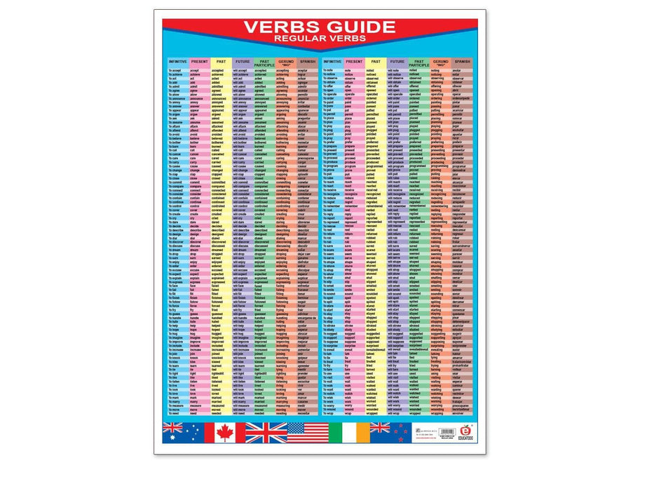 Póster Verbs Guide (Regular/Irregular) - Educatodo material didáctico y juegos educativos - Educatodo