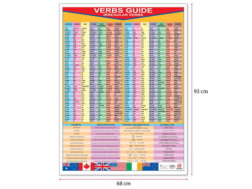 Póster Verbs Guide (Regular/Irregular) - Educatodo material didáctico y juegos educativos - Educatodo
