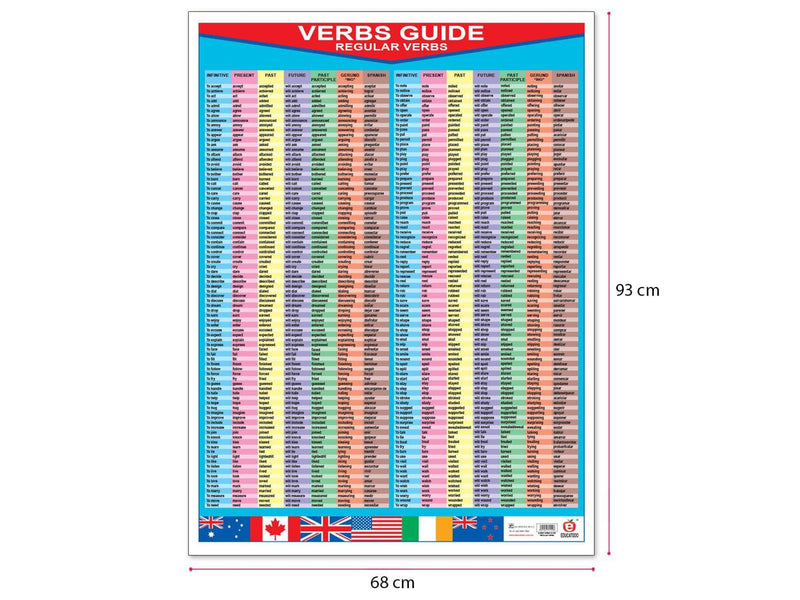 Póster Verbs Guide (Regular/Irregular) - Educatodo material didáctico y juegos educativos - Educatodo