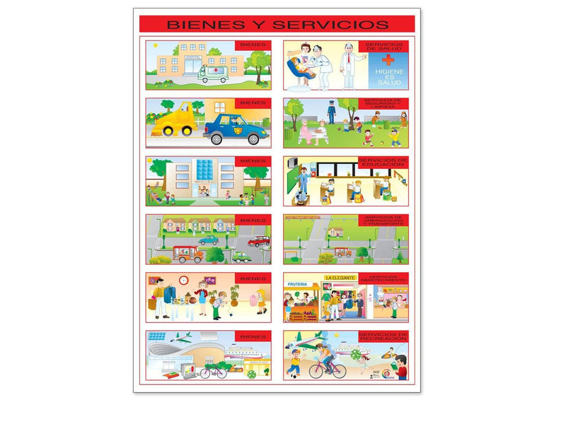 Póster bienes y Servicios - Educatodo material didáctico y juegos educativos - Educatodo