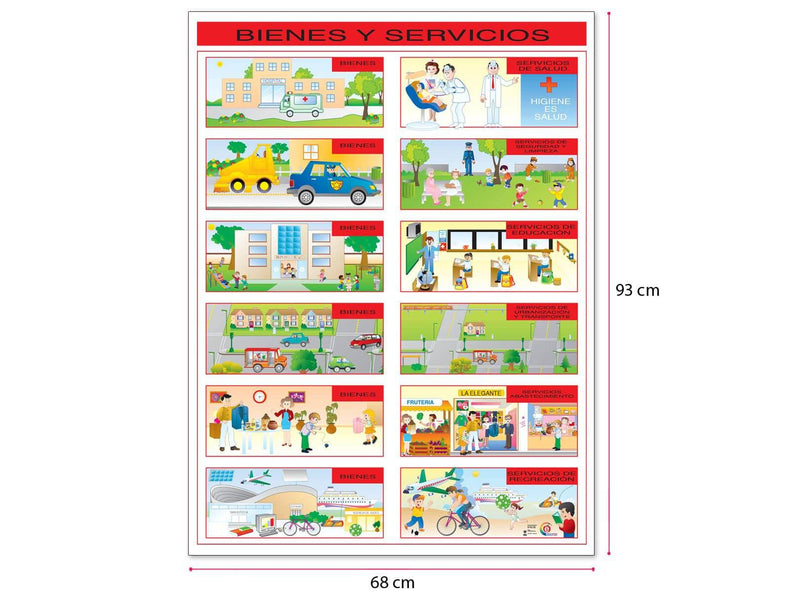 Póster bienes y Servicios - Educatodo material didáctico y juegos educativos - Educatodo
