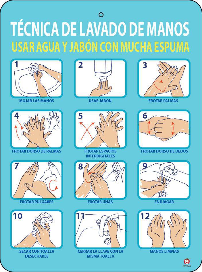 Señal Técnica de Lavado de Manos - Educatodo material didáctico y juegos educativos - Educatodo