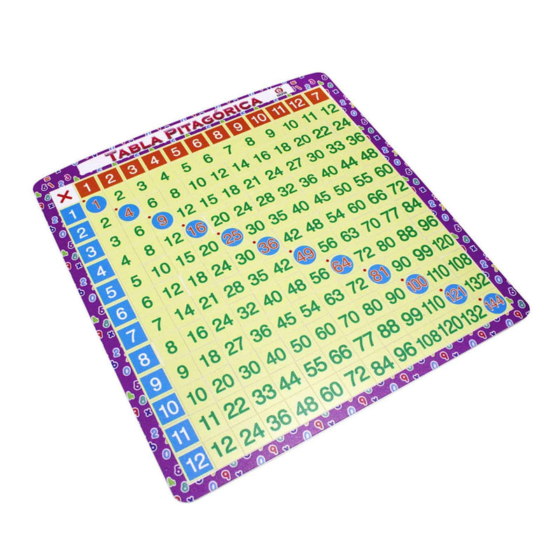 Tablero Tabla Pitagórica - Educatodo material didáctico y juegos educativos - Educatodo