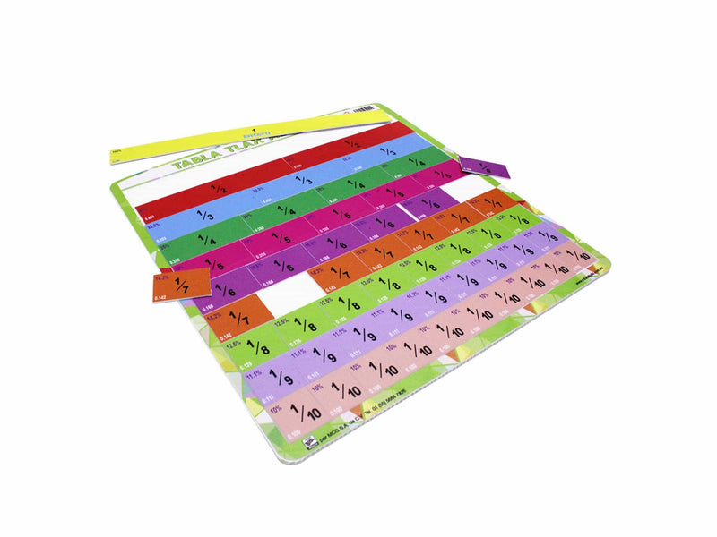 Tablero Tabla Tlax al Décimo - Educatodo material didáctico y juegos educativos - Educatodo