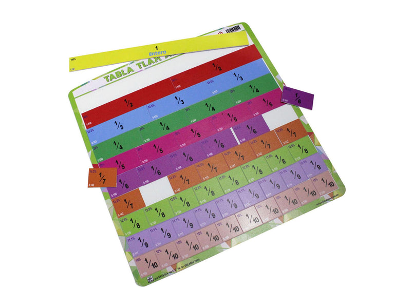 Tablero Tabla Tlax al Décimo - Educatodo material didáctico y juegos educativos - Educatodo