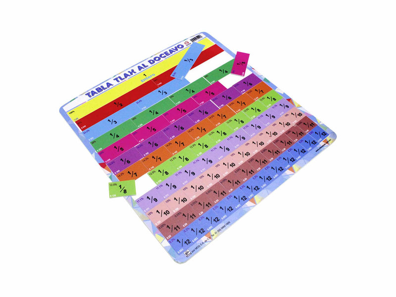 Tablero Tabla Tlax al Doceavo - Educatodo material didáctico y juegos educativos - Educatodo